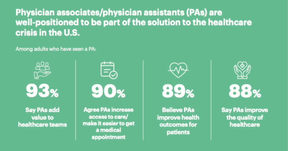 The Patient Experience: Perspectives on Today’s Healthcare (The Harris Poll / AAPA) 