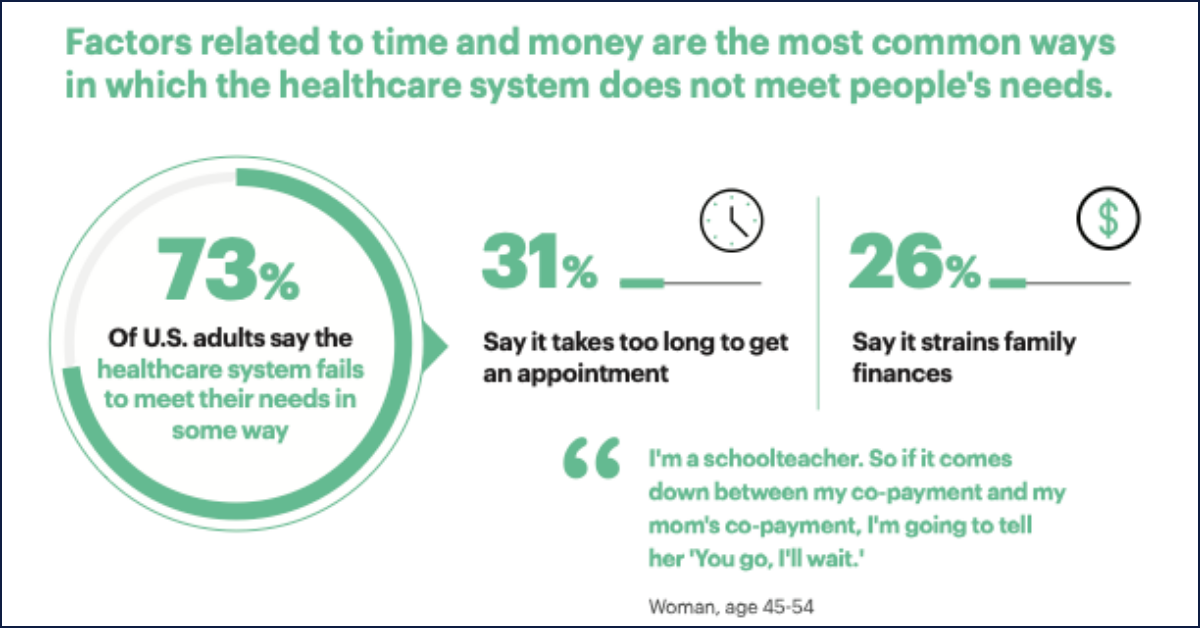  The Patient Experience: Perspectives on Today’s Healthcare (The Harris Poll / AAPA) 