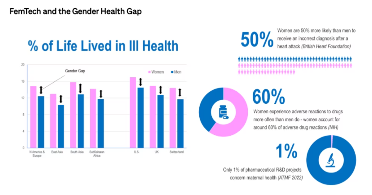  Image Source: UNDP, UN Women, Citi Group 