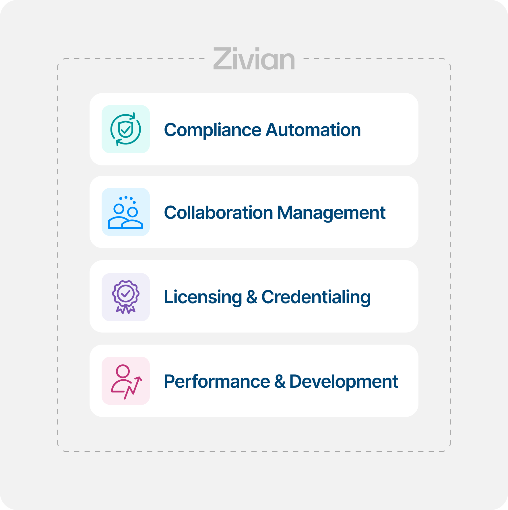 Zivian platform features