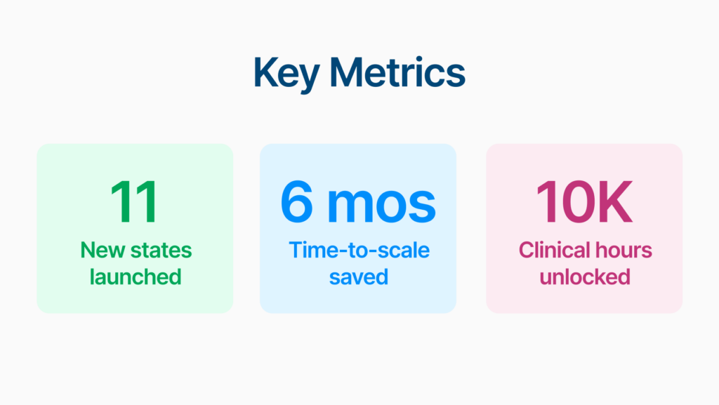 Key metrics