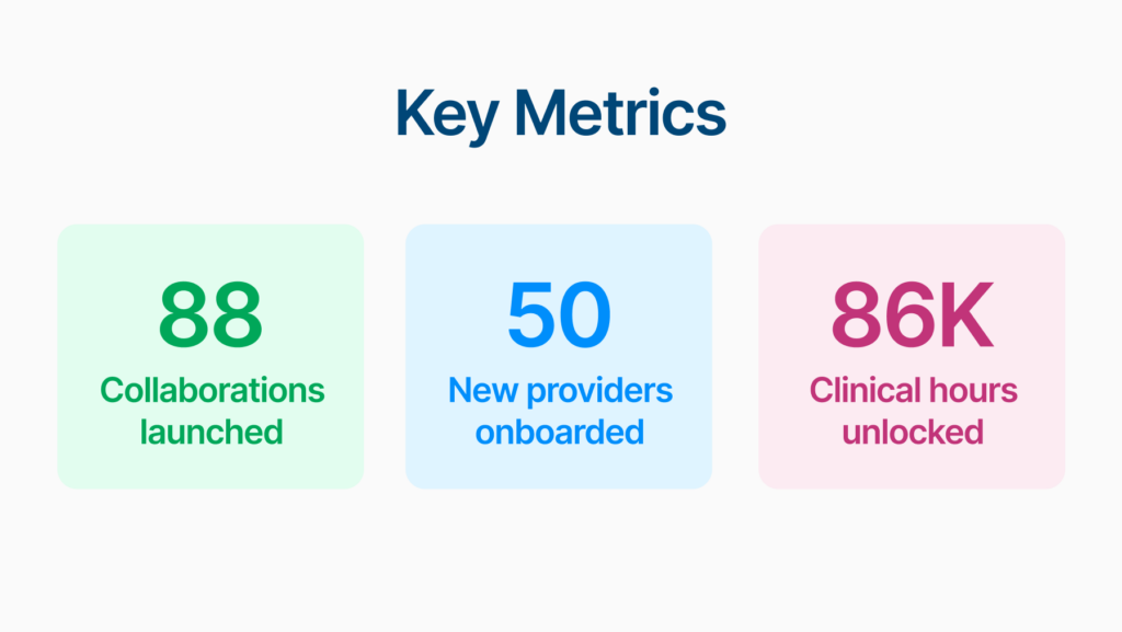 Sprinter Health Case Study Key Metrics