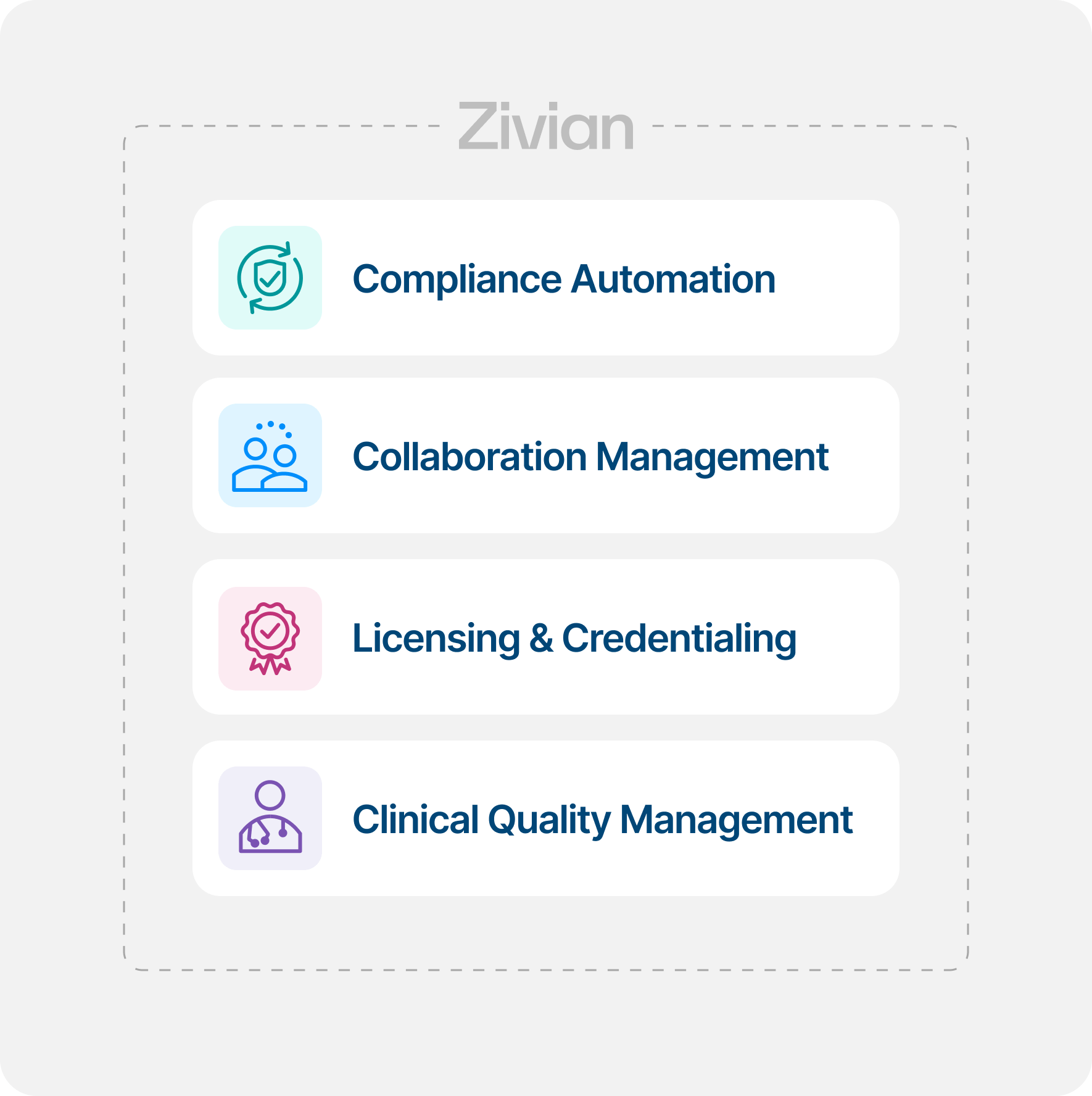 healthcare organizations - zivian platform features