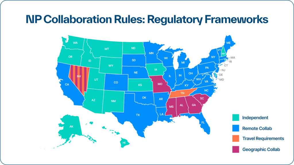 NP Collaboration Rules Regulatory Frameworks