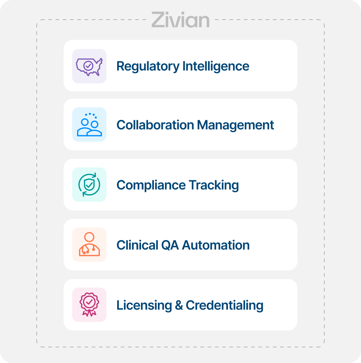 What Zivian Can Do