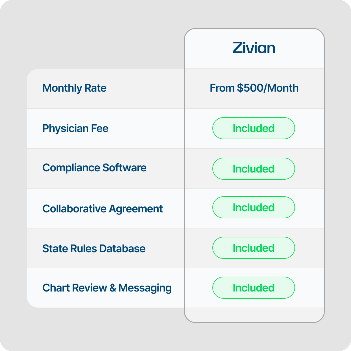 Zivian Health Pricing