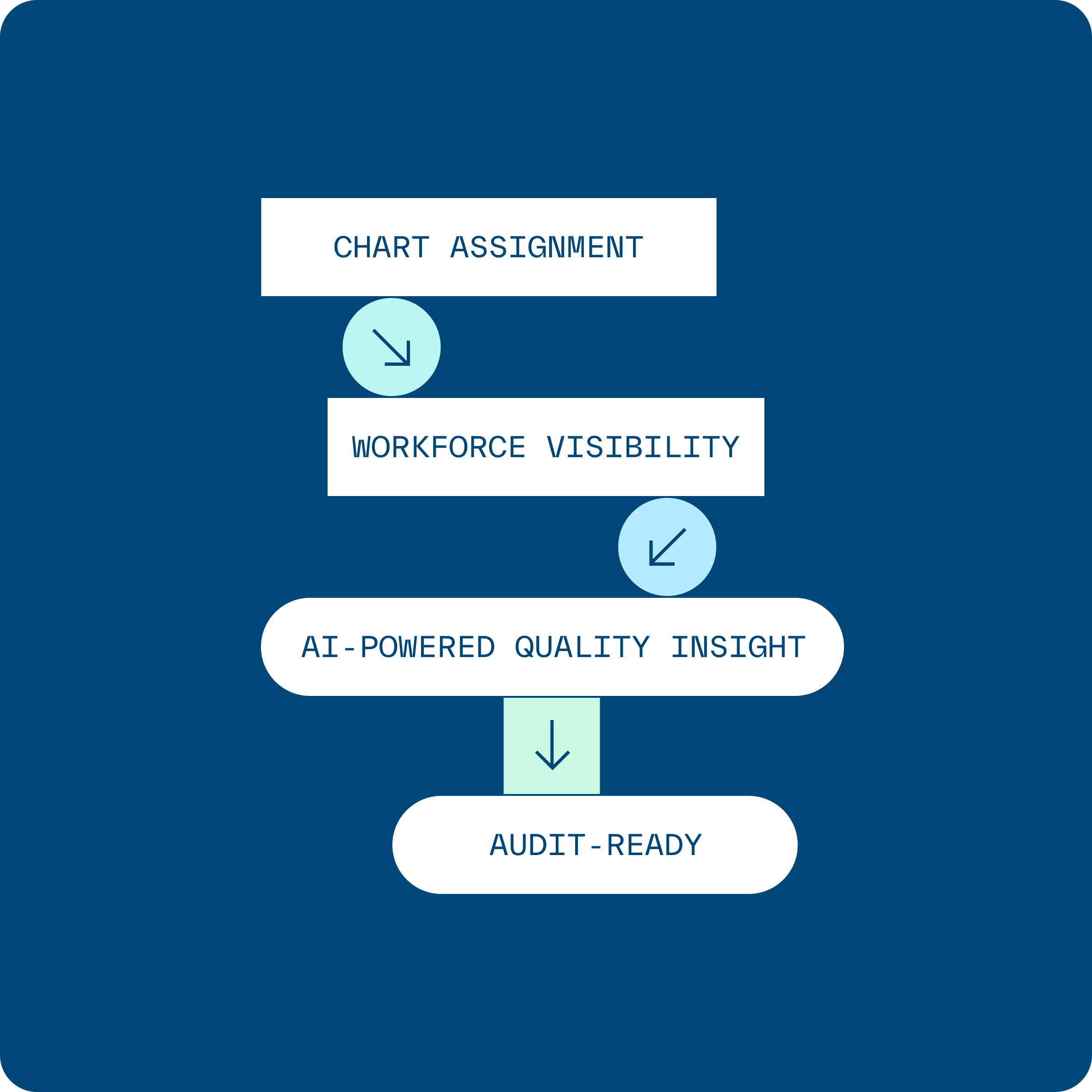 zivian chart review