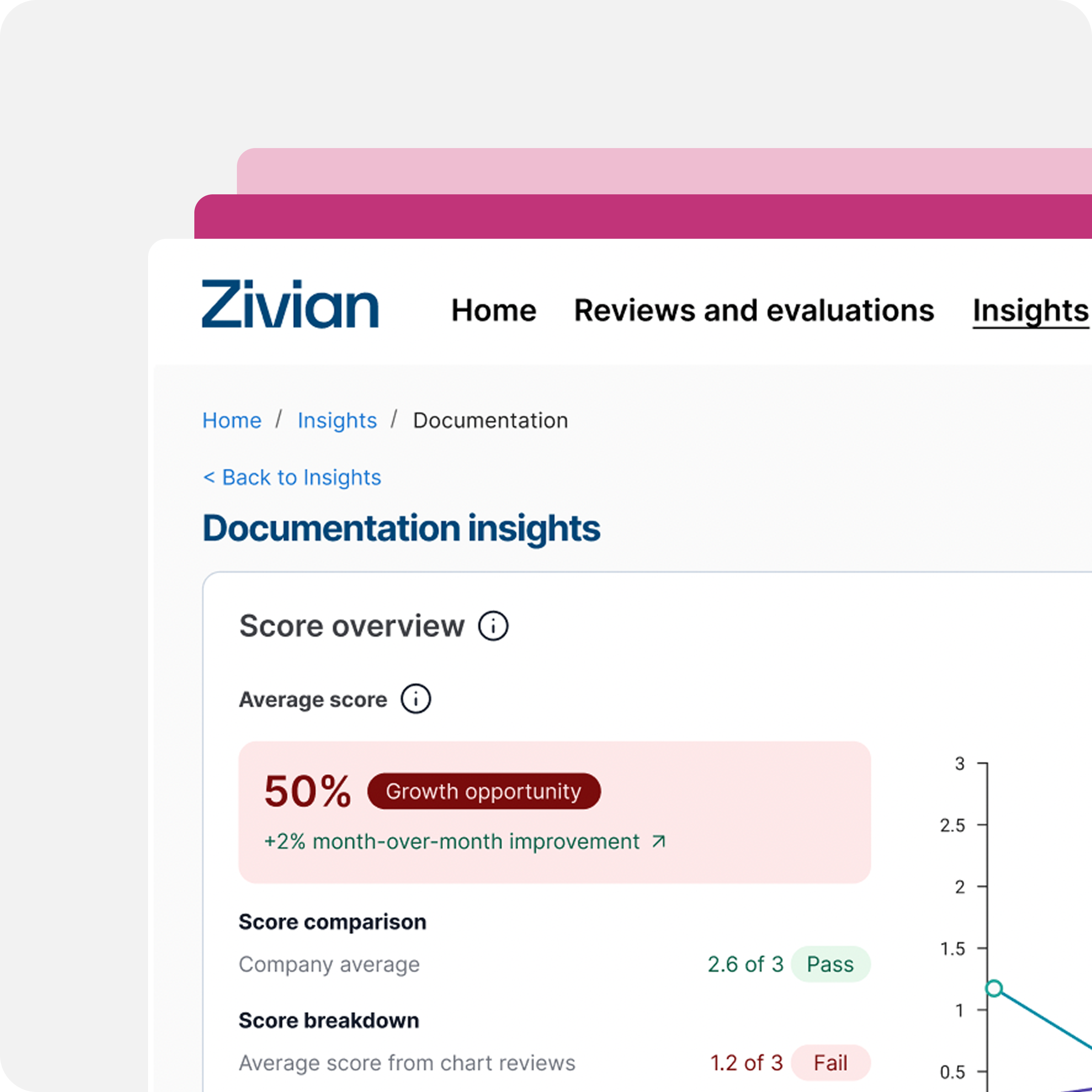 Chart review insights
