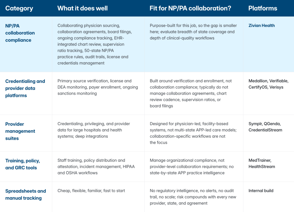 Healthcare Compliance Software Comparison Chart