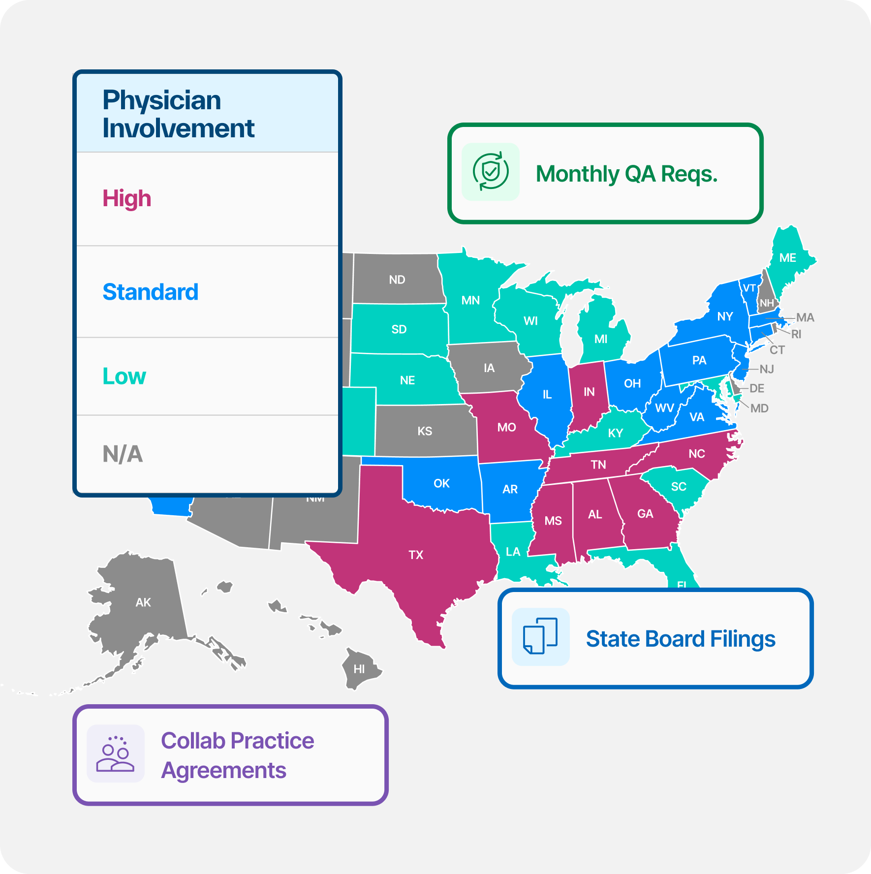 Regulatory complexity for NP and PA collaboration