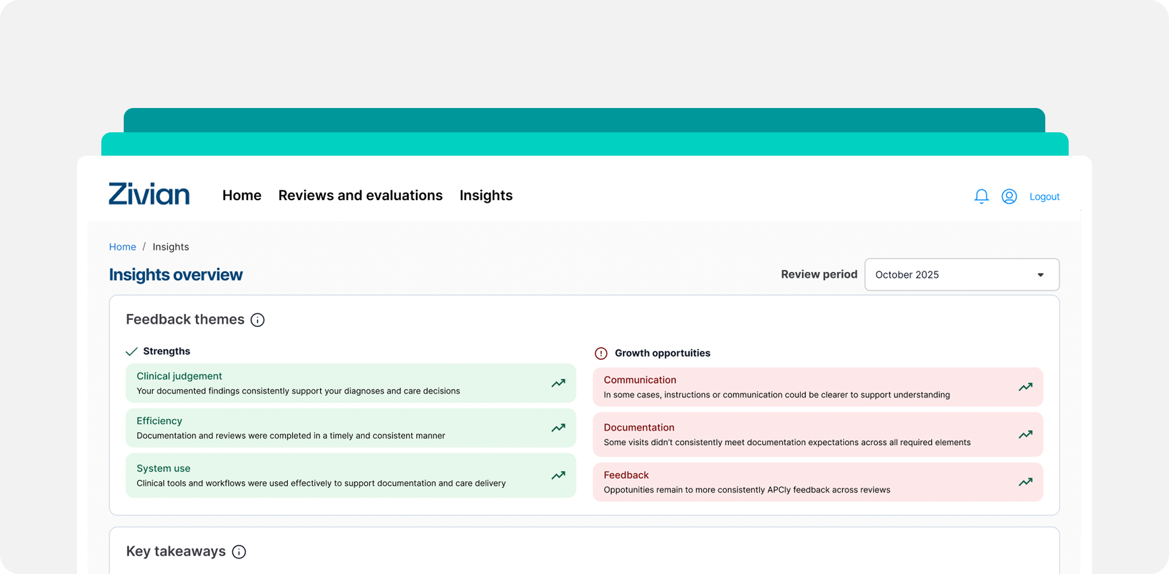Zivian Elevate chart review insights