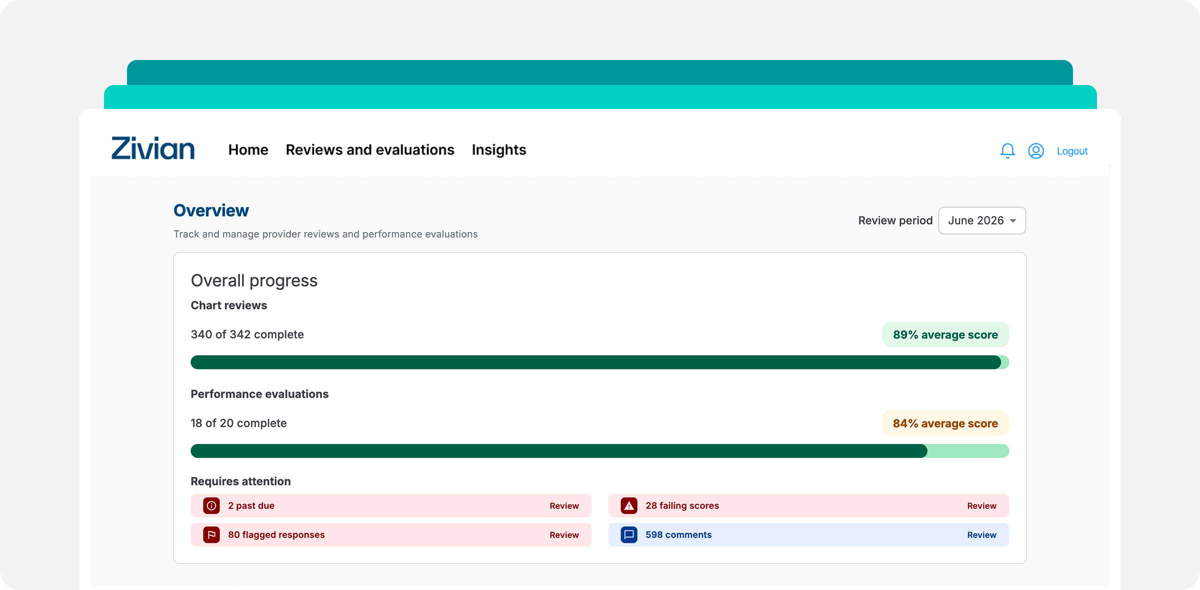 Elevate chart review - chart reviews and performance evaluations dashboard