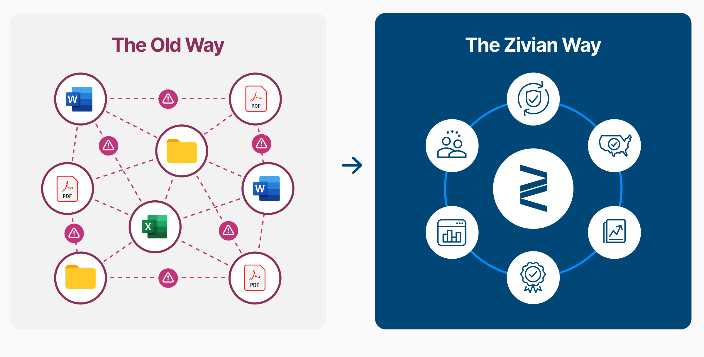 The Zivian Way